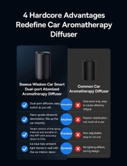 Máy Khuếch Tán Nước Hoa Khô Baseus Wisdom Car Smart Dual-port Atomized Aromatherapy Diffuser