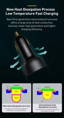 Tẩu sạc công suất cao 100W Superme Digital Display PPS Dual Quick Charger Car Charger