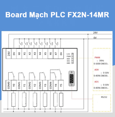 Bo mạch PLC FX2N -14MR (8 In / 6 Out Relay)