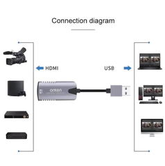 Cáp ghi hình HDMI sang USB 3.0 Onten OTN-US323