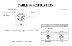 Không lưới 8x1.0 - Dây cáp điều khiển không lưới RVVP 8x1.0 AGTEK