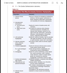 Sách ngoại văn Kern's Cardiac Catheterization Handbook7th Edition