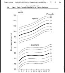 Sách ngoại văn Park's The Pediatric Cardiology Handbook: Mobile Medicine Series