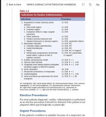 Sách ngoại văn Kern's Cardiac Catheterization Handbook7th Edition