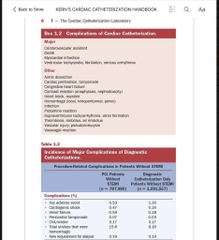 Sách ngoại văn Kern's Cardiac Catheterization Handbook7th Edition