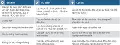 Lọc gió điều hòa Vinfast Fadil (2019-2022) chính hãng Bosch Aeristo (0986AF5519)