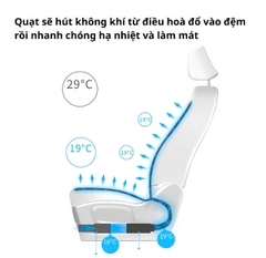 Đệm Làm Mát Ghế Ô Tô RULAX Có Chức Năng Massage - Đệm Điều Hòa, Tựa Lưng Ghế Ô Tô Giúp Giảm Mệt Mỏi Khi Lái Xe.