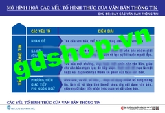 Tranh mô hình hóa các yếu tố hình thức của văn bản thông tin