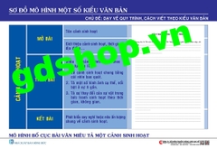 Sơ đồ mô hình một số kiểu văn bản có trong chương trình