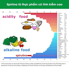 Tảo Xoắn Spirulina Nhật Bản (tem đỏ) - 2200v