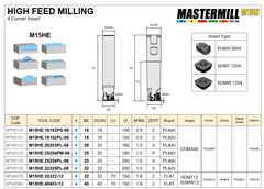 HIGH FEED MILLING