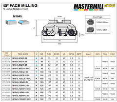 FACE MILLING