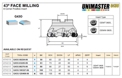 FACE MILLING