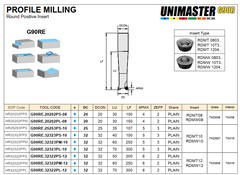 PROFILE MILLING