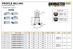 PROFILE MILLING