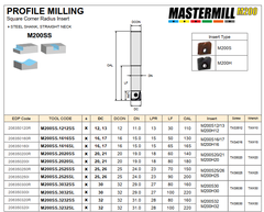 PROFILE MILLING