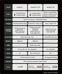Bridge75 - Bàn phím cơ nhôm gaming 3 mode