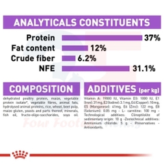 Hạt Dành Cho Mèo Triệt Sản: Royal Canin Sterilised