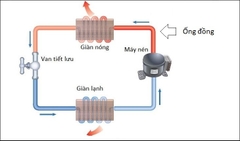 Tại sao phải sử dụng ống đồng trong lắp đặt điều hòa (máy lạnh)?
