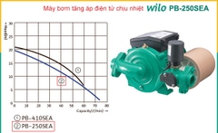 Máy bơm tăng áp điện tử có bình tích áp Wilo PB-401-SEA (400w) - Nhập khẩu nguyên chiếc Hàn Quốc
