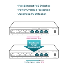 Switch Để Bàn 8 Cổng 10/100Mbps với 4-Cổng PoE TP-Link TL-SF1008LP