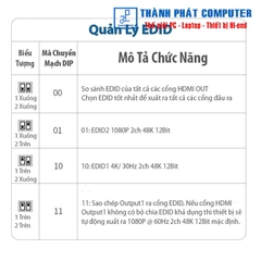 Bộ chia cổng HDMI 1 ra 2 4K30Hz Ugreen 40201