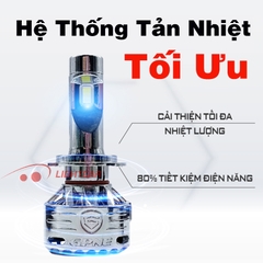 Bóng Đèn Led Tăng Sáng GPNE H7 - R6 80W Chính Hãng
