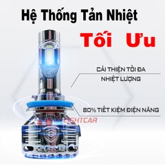 Bóng Đèn Led Tăng Sáng GPNE H11 – R6 80W Chính Hãng