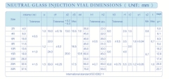 CÁC CHAI ĐỰNG THUỐC NƯỚC/VACCINE THỦY TINH