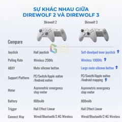 Flydigi Direwolf 3 | Tay cầm chơi game Direwolf 3 Wireless hỗ trợ đa nền tảng PC/Switch/Mobile | Gace Store
