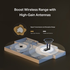 USB Wi-Fi Băng Tần Kép AX1800 Độ Lợi Cao Mercusys MA72XH