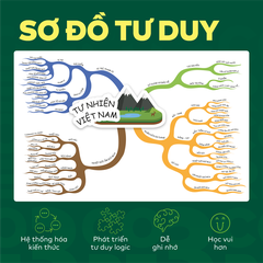 Bộ Đột phá tư duy Địa lí 12 (2 tập)