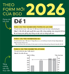 Sách - Đột phá tư duy Kì thi tốt nghiệp THPT môn Địa lí