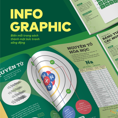Bộ Đột phá tư duy Khoa học tự nhiên 7 (2 tập)