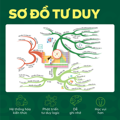 Bộ Đột phá tư duy Khoa học tự nhiên 7 (2 tập)