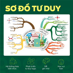 Bộ 6 cuốn Đột phá tư duy lớp 9 môn Toán Văn và KHTN - Giúp con tự học
