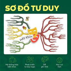 Bộ Đột phá tư duy Ngữ văn 12 (2 tập)