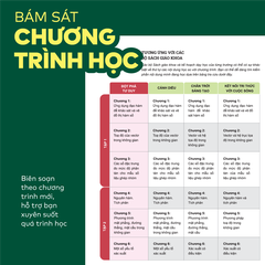 Bộ Đột phá tư duy Toán 12 (2 tập)