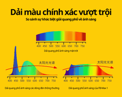 Đèn Led bảng Nicefoto FB-Max 1