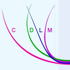 Mi Fan 2D ( U / 0.05-0.15 )