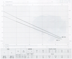 Máy bơm nước chân không Pentax MDT 100 (3pha - 750W - Italy)