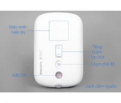 Máy hút sữa điện đôi Eureka Plus Philips Avent SCF394.11