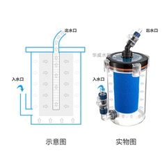 Lọc phụ Marine 200B - 240B (Fi 12, 16, 20) - kèm 2 Tab khoá