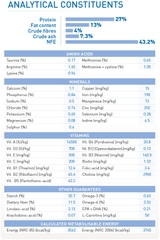 RC - Cat Indoor - Dành cho mèo nuôi trong nhà
