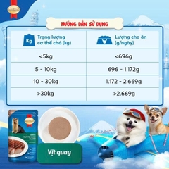 Thức ăn ướt cho chó dạng túi Smartheart Special 120g - Vị vịt quay Bắc Kinh