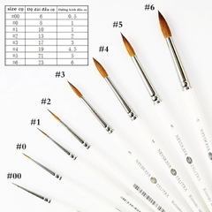 Cọ vẽ lông chồn Kolinsky lông sóc cao cấp Nevskaya palitra Nga vẽ màu nước acrylic sơn dầu vẽ nail (hãng Whitenights)