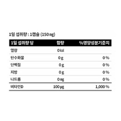 Viên uống Vitamin D 4000IU