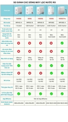 Máy Lọc Nước Xiaomi Mijia 1000G Pro MR1082-A