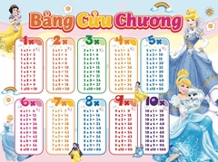 LS Bảng Cửu Chương (5 Tờ/ Xấp; 10 Xấp/ Bó; 100 Xấp/ Cục)