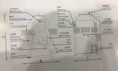 Máy trộn nhựa kiểu quay